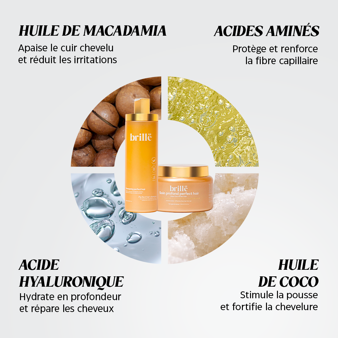 Routine nutrition et réparation