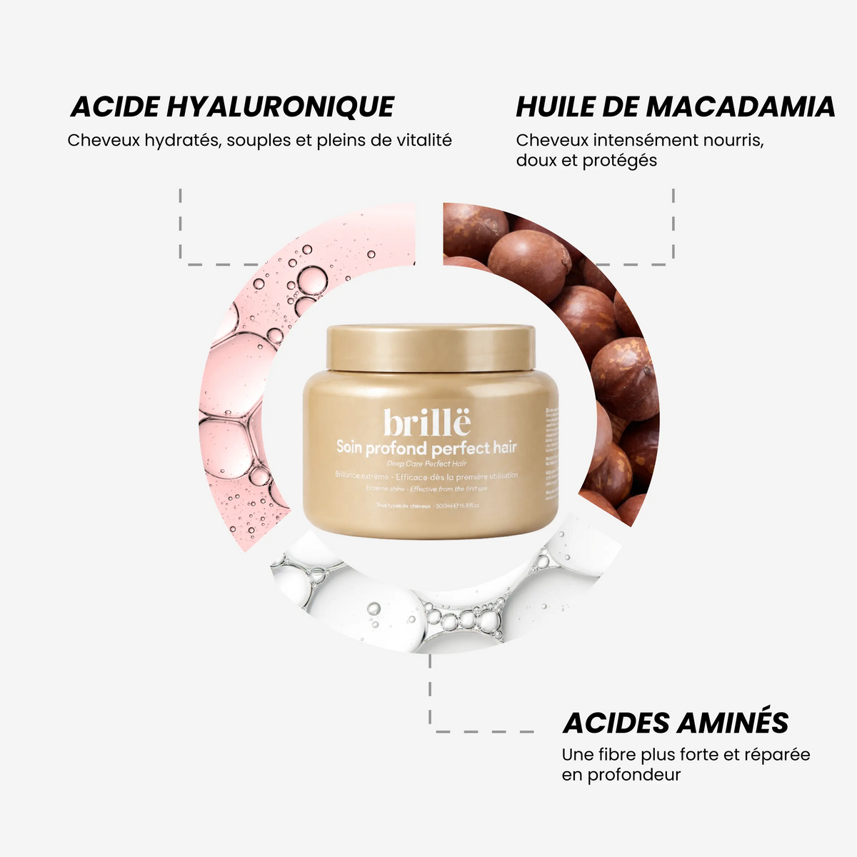 Bienfaits du masque Perfect Hair pour cheveux secs et cassants