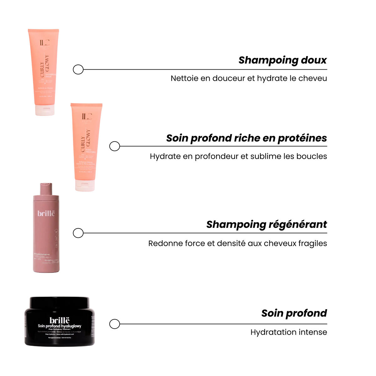 Produits de la routine BRILLË pour cheveux fins, ternes ou normaux