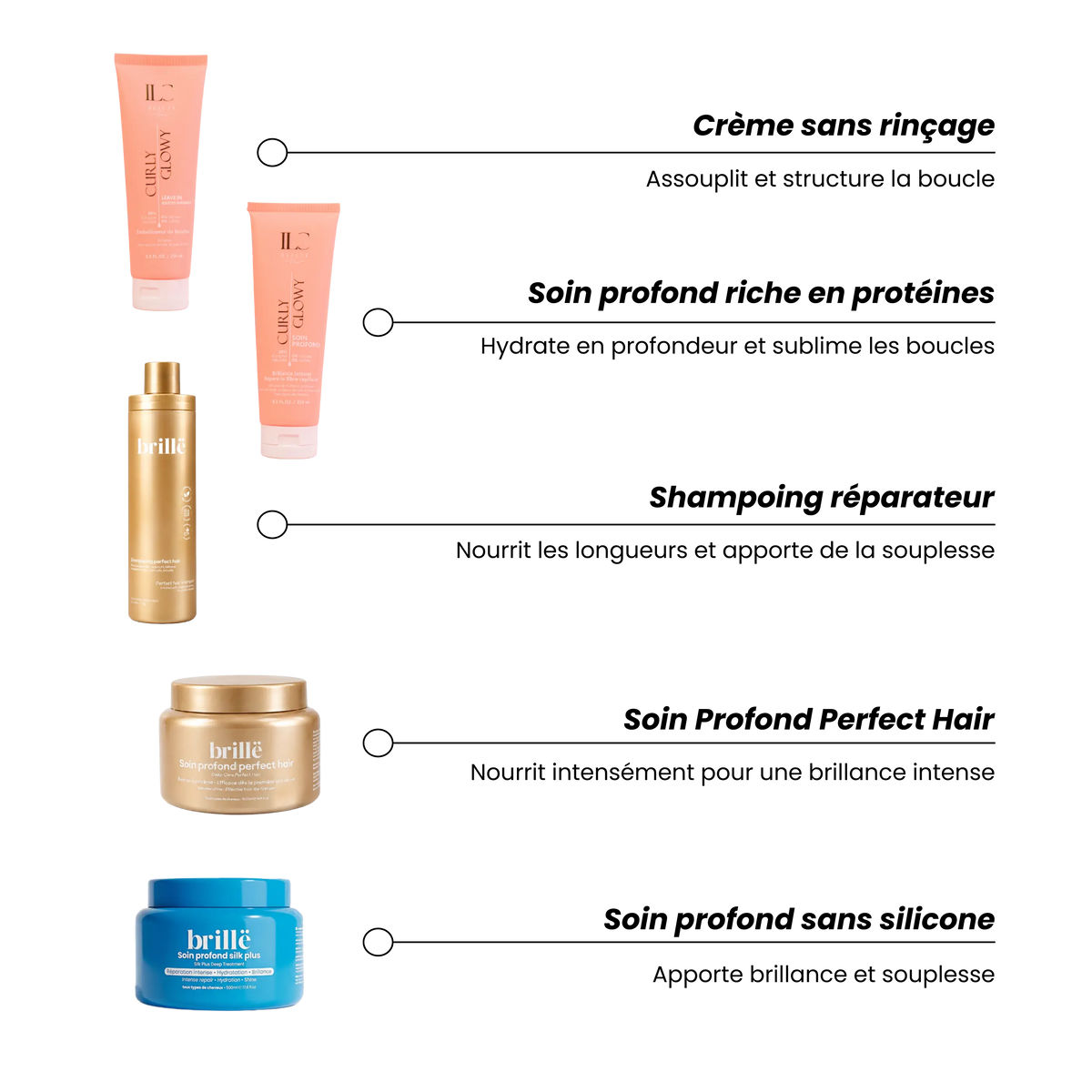 Produits de la routine BRILLË pour cheveux secs et cassants