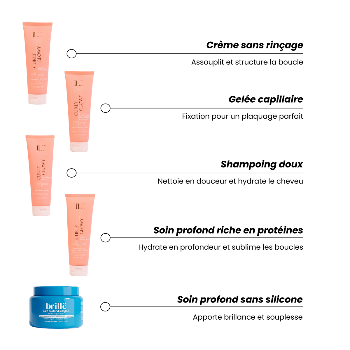 Produits de la routine BRILLË sans silicone pour cheveux exposés au soleil