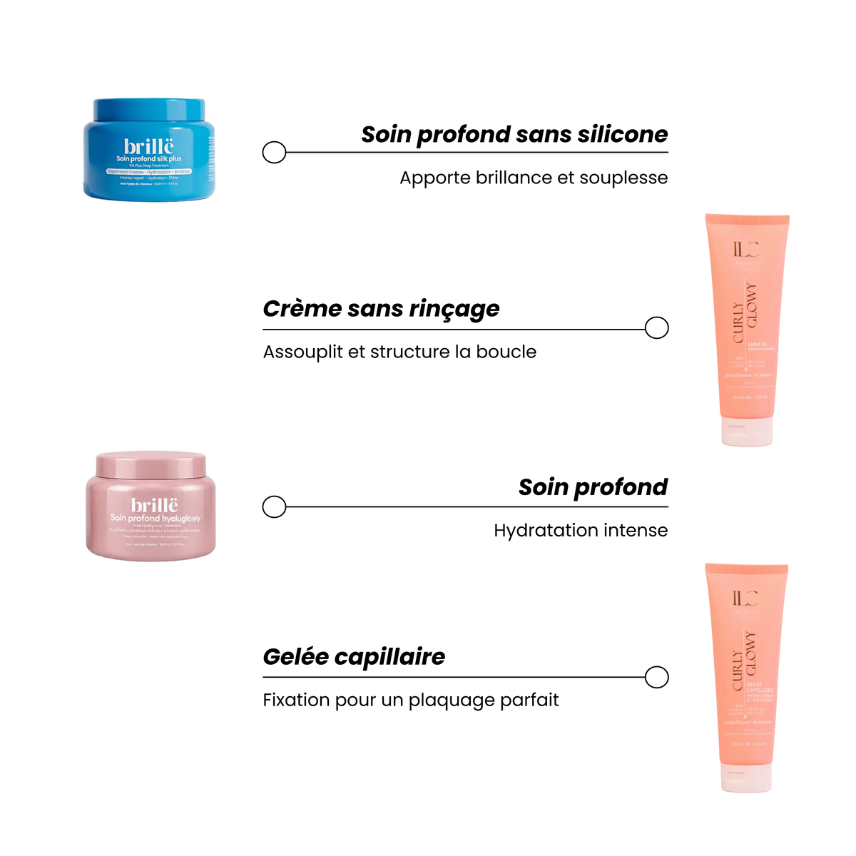 Routine cheveux déshydratés et ternes